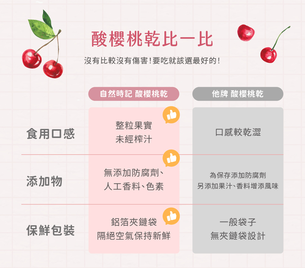 酸櫻桃乾介紹圖04