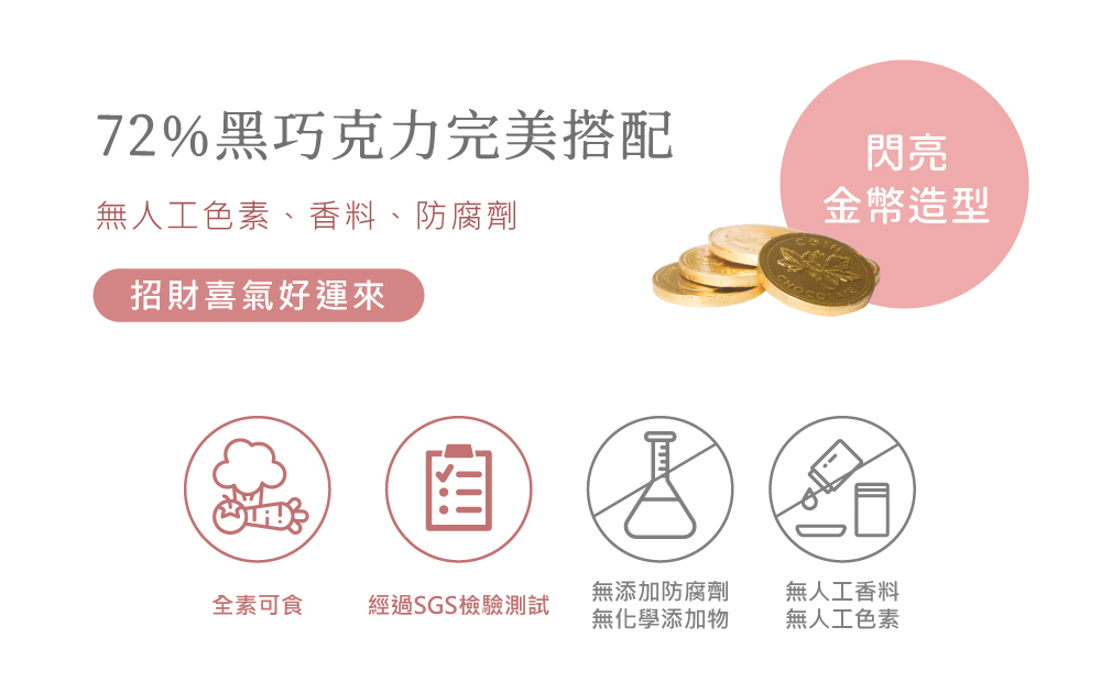 金幣巧克力介紹圖02