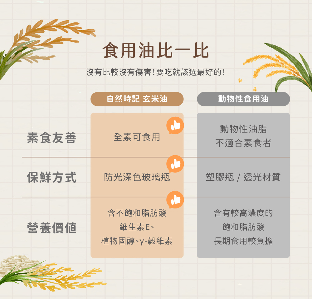 玄米油介紹圖05