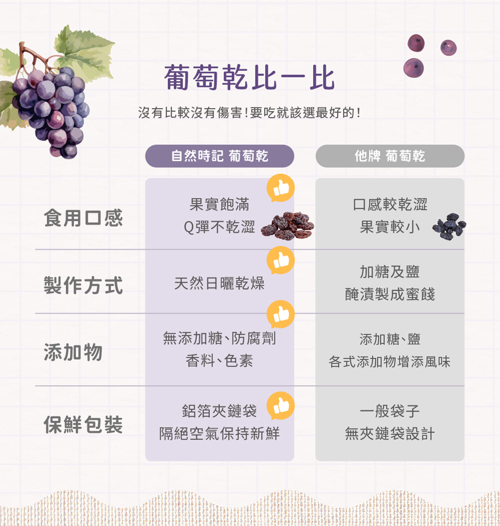 無籽(袋)250g介紹圖05