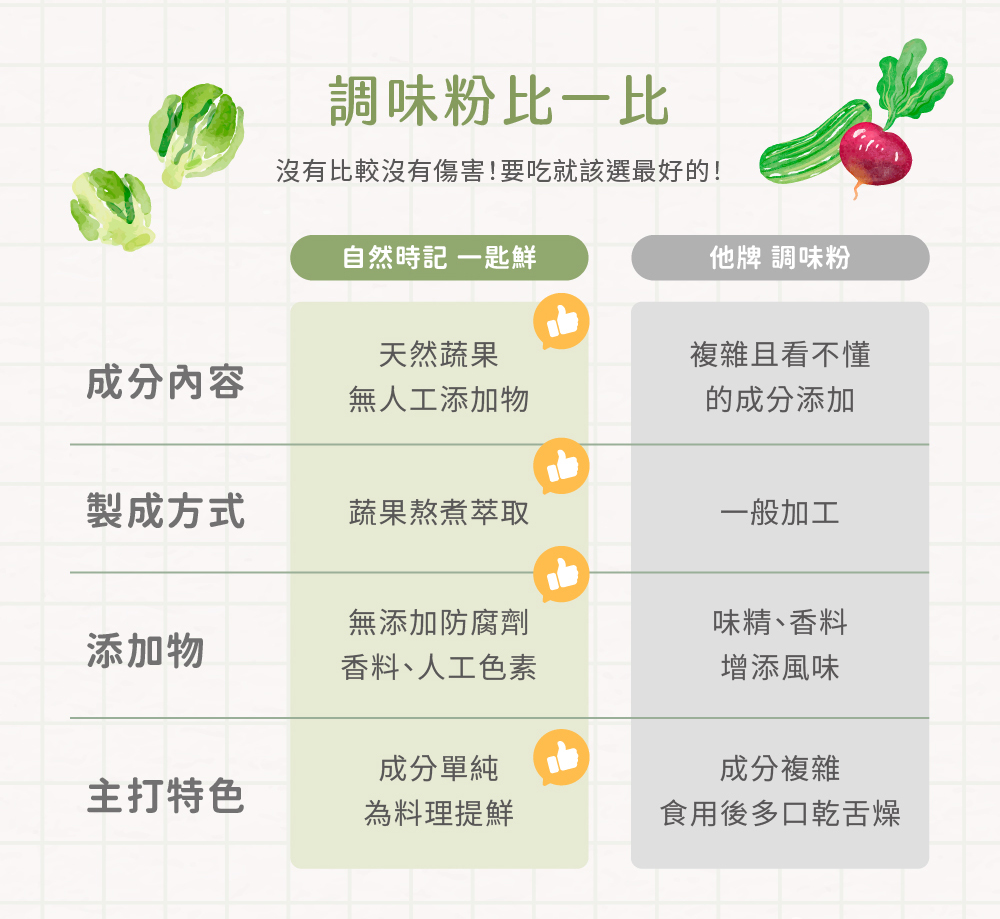 一匙鮮介紹圖06