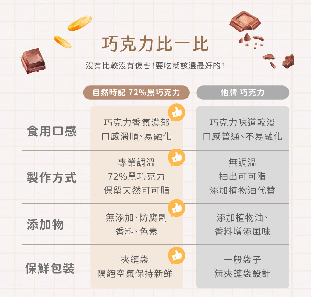 金幣巧克力介紹圖05