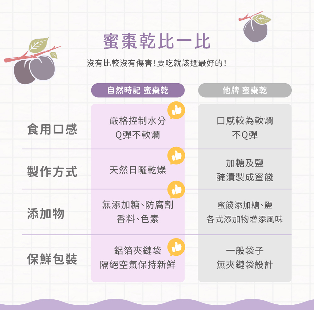 蜜棗(袋)介紹圖06