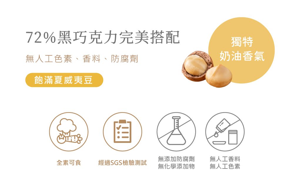 夏威夷豆巧克力介紹圖02