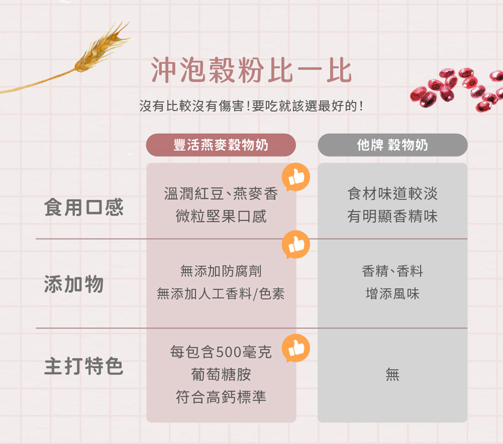 豐活穀物奶介紹圖09