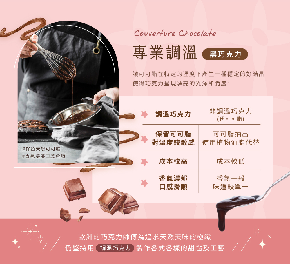 金幣巧克力介紹圖03