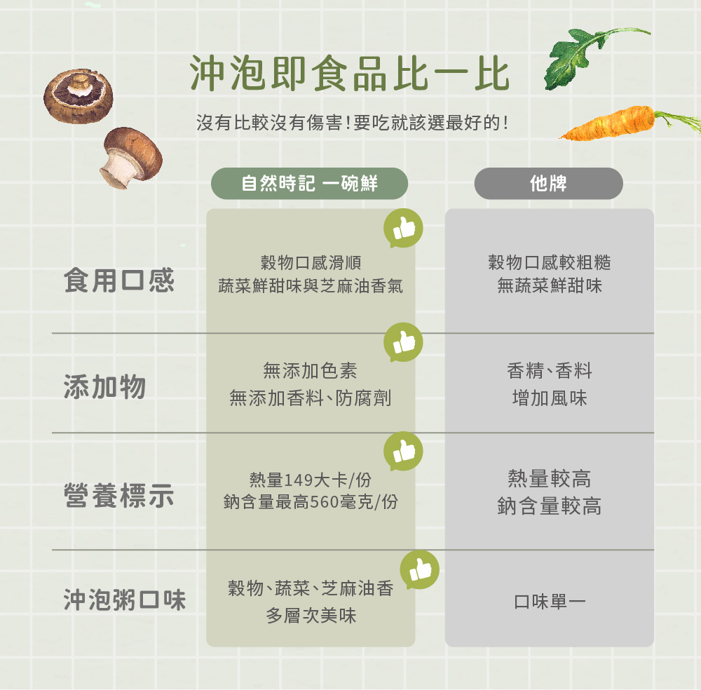 一碗鮮盒裝介紹圖05